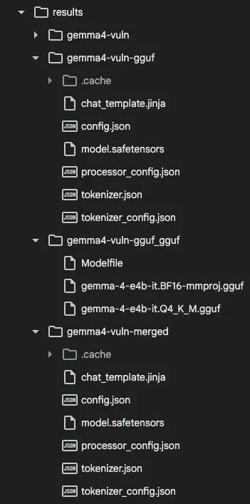 Outputs