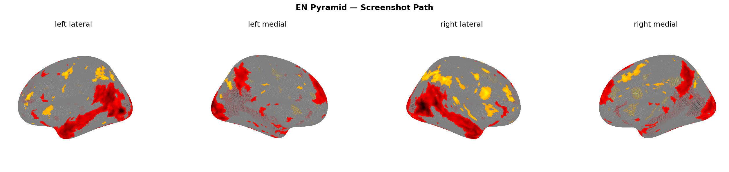 Pyramid screenshot brain map
