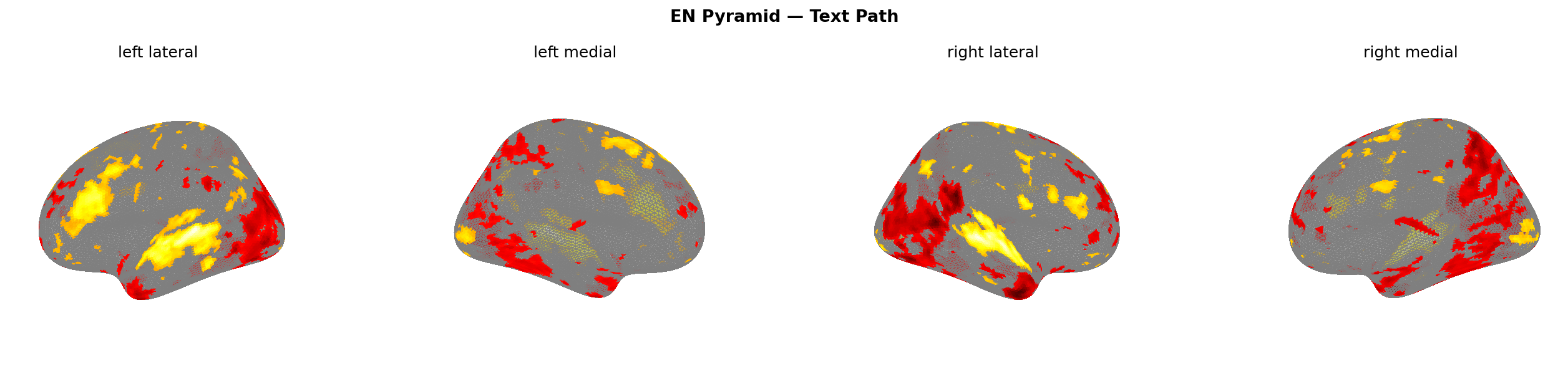 Pyramid text brain map