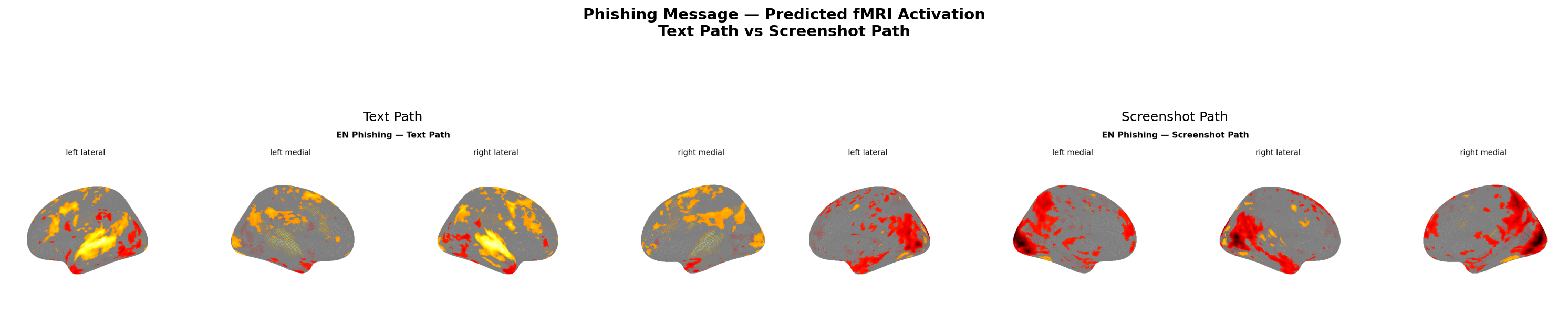 Phishing text vs screenshot comparison